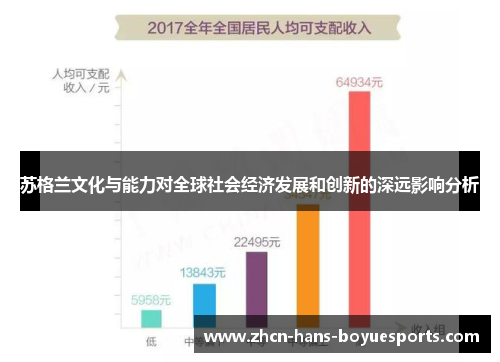 苏格兰文化与能力对全球社会经济发展和创新的深远影响分析