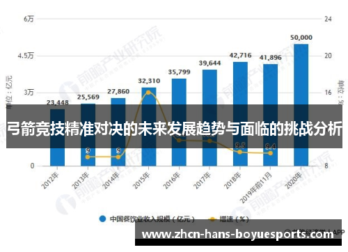 弓箭竞技精准对决的未来发展趋势与面临的挑战分析