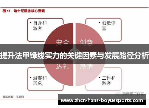 提升法甲锋线实力的关键因素与发展路径分析