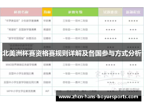 北美洲杯赛资格赛规则详解及各国参与方式分析