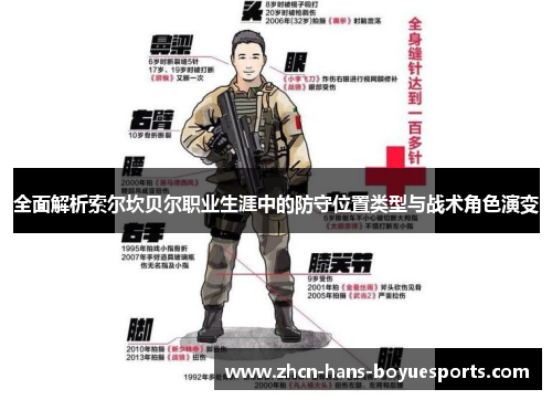 全面解析索尔坎贝尔职业生涯中的防守位置类型与战术角色演变