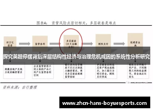 探究英超停摆背后深层结构性经济与治理危机成因的系统性分析研究