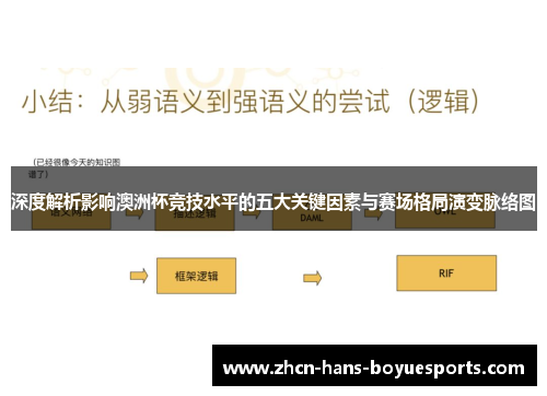 深度解析影响澳洲杯竞技水平的五大关键因素与赛场格局演变脉络图