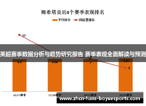 英超赛季数据分析与趋势研究报告 赛季表现全面解读与预测
