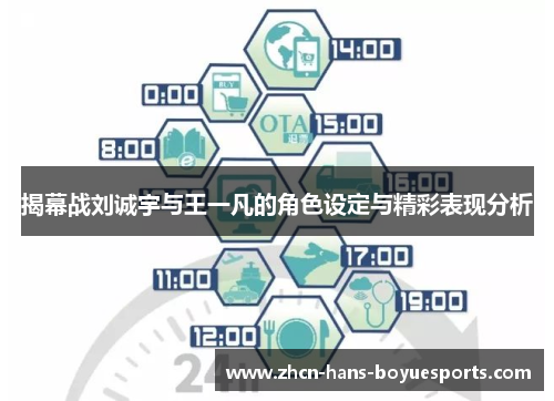 揭幕战刘诚宇与王一凡的角色设定与精彩表现分析