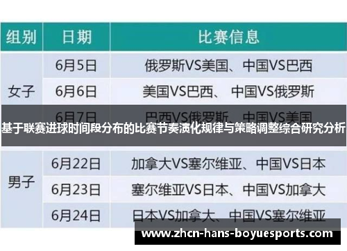 基于联赛进球时间段分布的比赛节奏演化规律与策略调整综合研究分析