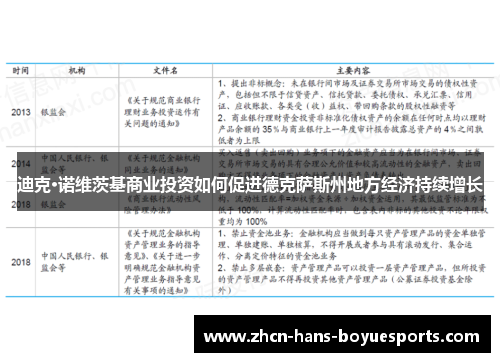 迪克·诺维茨基商业投资如何促进德克萨斯州地方经济持续增长