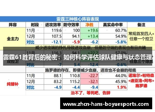 雷霆61胜背后的秘密：如何科学评估球队健康与状态管理